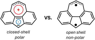 Graphical abstract: Cyclohepta[def]fluorene as a bistable molecule: first principles studies on its electronic structure and the effects of benzo-extension, substitution and solvation