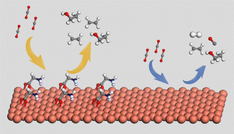 Graphical abstract: Glycine modified copper promotes CO2 electroreduction to multi-carbon products: a computational study