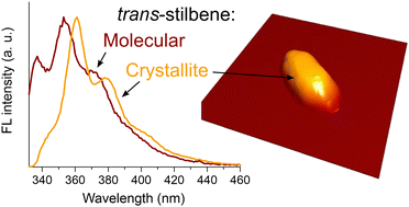 Graphical abstract: trans-Stilbene aggregates and crystallites in polystyrene films: microscopy and spectroscopy studies