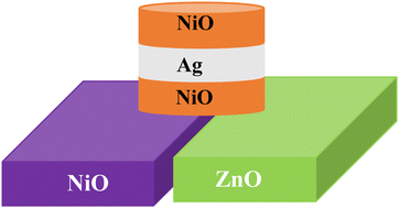 Graphical abstract: Studies of NiO/Ag/NiO transparent conducting electrodes on NiO and ZnO Schottky diodes