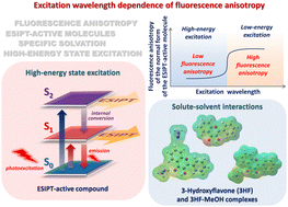 Graphical abstract: Excitation wavelength-dependent fluorescence anisotropy of 3-hydroxyflavone: revisiting the solvation processes and high-energy state excitation in ESIPT-active compounds