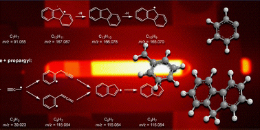 Graphical abstract: Experimental observation of molecular-weight growth by the reactions of o-benzyne with benzyl radicals