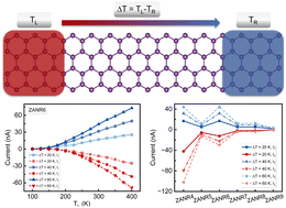 Graphical abstract: Spin-dependent Seebeck effect in zigzag-edge antimonene nanoribbons