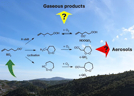 Graphical abstract: H-shift and cyclization reactions in unsaturated alkylperoxy radicals near room temperature: propagating or terminating autoxidation?