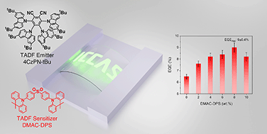 Graphical abstract: Achieving 9% EQE in light-emitting electrochemical cells via a TADF-sensitized fluorescence strategy
