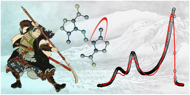 Graphical abstract: Too fast and too furious: thermoanalytical and quantum chemical study of the thermal stability of 4,4′-dinitro-3,3′-diazenofuroxan