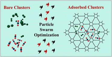 Graphical abstract: On assessing the carbon capture performance of graphynes with particle swarm optimization