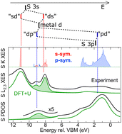 Graphical abstract: Valence-band hybridization in sulphides
