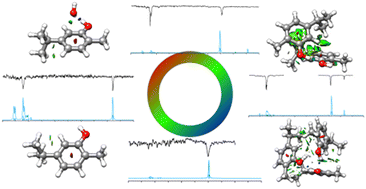 Graphical abstract: Exploration of carvacrol aggregation by laser spectroscopy