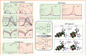 Graphical abstract: Structural effect of bipyrazole derivatives on corrosion inhibition of carbon steel in 1 M HCl: weight loss, electrochemical measurements, XPS/SEM surface analysis, DFT and MC simulations