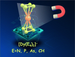 Graphical abstract: Unravelling the electronic structure, bonding, and magnetic properties of inorganic dysprosocene analogues [Dy(E4)2]− (E = N, P, As, CH)