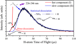 Graphical abstract: Ultraviolet photochemistry of the 2-buten-2-yl radical