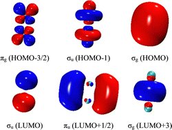 Graphical abstract: (Non-) periodic variation of excited-state properties for coinage metal dimers M2 (M = Cu, Ag, Au, Rg)