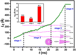 Graphical abstract: Constructing conical helices inside carbon nanocones