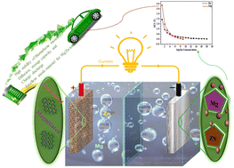Graphical abstract: Bismuthene as a novel anode material of magnesium/zinc ion batteries with high capacity and stability: a DFT calculation