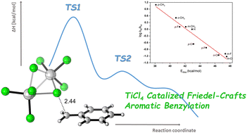 Graphical abstract: Reactivity in Friedel–Crafts aromatic benzylation: the role of the electrophilic reactant