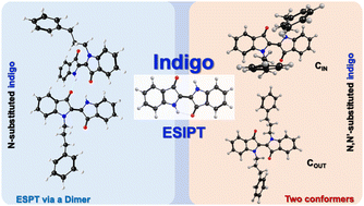 Graphical abstract: Solvent-dependent ultrafast deactivation processes with phenylpropyl indigo derivatives: a step forward in the understanding of indigo decay mechanisms