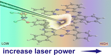 Graphical abstract: Clamshell-type bis-phthalocyanines as colour-changing optical limiters: TDDFT modelling of electrically induced absorption for real-time colour indication of optical limiter efficiency in nonlinear laser protection
