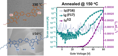 Graphical abstract: Fluoranthene imide dimers with strong isomeric effects on the charge transport properties