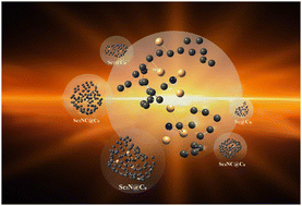 Graphical abstract: The formation mechanism of metal cluster fullerenes Sc3N@Cn: force field development and molecular dynamics simulations