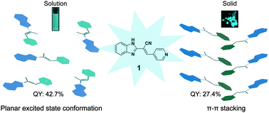 Graphical abstract: Solution and solid-state fluorescence emission from cyanostyrene molecules with multiple nitrogen atoms