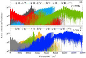 Graphical abstract: An ab initio study of the rovibronic spectra of CH