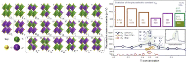 Graphical abstract: The local atomic distribution in tetragonal PZT
