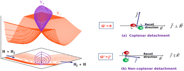 Graphical abstract: Unraveling the effect of reagent vibrational excitation on the scattering mechanism of the benchmark H + H2 → H2 + H hydrogen exchange reaction in the coupled 12E′ ground electronic manifold