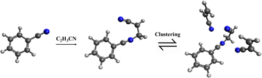 Graphical abstract: Formation of complex organics by covalent and non-covalent interactions of the sequential reactions of 1–4 acrylonitrile molecules with the benzonitrile radical cation