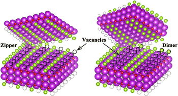 Graphical abstract: Thickness-dependent surface reconstructions in non-van der Waals two-dimensional materials