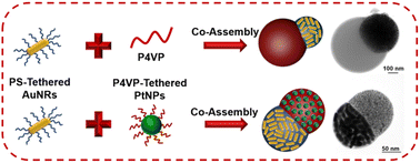 Graphical abstract: Multifunctional Janus particles composed of inorganic nanoparticles through emulsion confined assembly