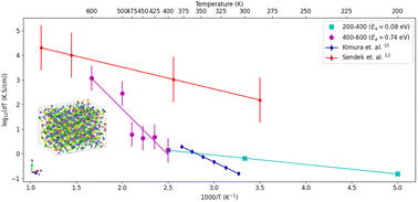 Graphical abstract: Evidence for near-superionic conductivity in the Li3BS3 electrolyte and insights on the lithium orthothioborate transport mechanisms