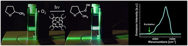 Graphical abstract: Photoinduced removal of molecular oxygen from solutions