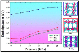 Graphical abstract: Electron doping in non-magnetic YH3 leads to room temperature ferromagnetism and a flat band: insights from density functional theory