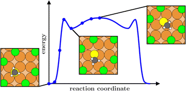 Graphical abstract: Density functional calculations of diffusion paths of CH3Sad on c(2 × 2)-Cl and -Br covered Cu(100) surfaces