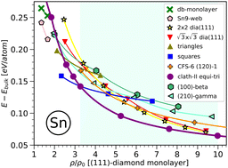 Graphical abstract: Stable thin clathrate layers