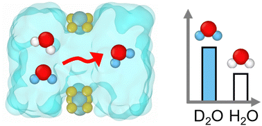 Graphical abstract: Data-driven molecular dynamics simulation of water isotope separation using a catalytically active ultrathin membrane