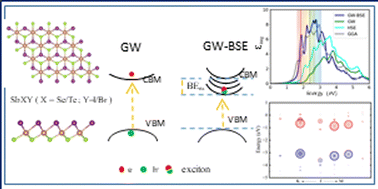 Graphical abstract: A first principles study on the stability and electronic and optical properties of 2D SbXY (X = Se/Te and Y = I/Br) Janus layers