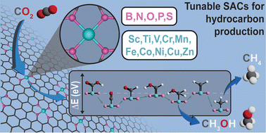 Graphical abstract: Graphene-based single-atom catalysts for electrochemical CO2 reduction: unraveling the roles of metals and dopants in tuning activity