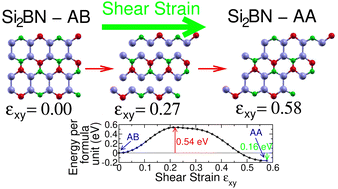 Graphical abstract: Unusual phase transition mechanism induced by shear strain in Si2BN planar structures and comparison with graphene: an ab initio DFT study