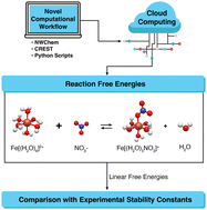 Graphical abstract: On the stability constants of metal–nitrate complexes in aqueous solutions