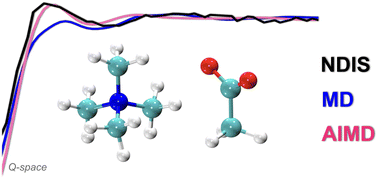 Graphical abstract: Ion pairing in aqueous tetramethylammonium–acetate solutions by neutron scattering and molecular dynamics simulations