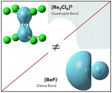 Graphical abstract: Exploring the bonding in alkaline earth halides AeX− (Ae = Be–Ba, X = F–I) from Fermi hole localization and QTAIM perspectives