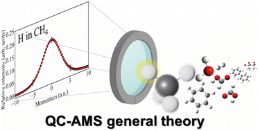 Graphical abstract: Theoretical atomic momentum spectroscopy of diatomic, triatomic and polyatomic molecules