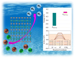 Graphical abstract: Metallic PtC monolayer as a promising hydrogen evolution electrocatalyst