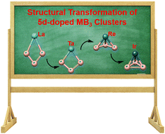 Graphical abstract: Probing the structural transformation and bonding of metal–boride clusters MB3 (M = La, Ta, Re, Ir)