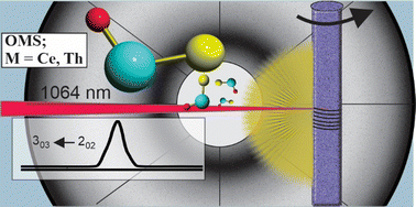 Graphical abstract: Laser ablation syntheses of OThS and OCeS and their characterization by rotational spectroscopy