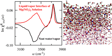 Graphical abstract: Effects of cations on the structure, dynamics and vibrational sum frequency generation spectroscopy of liquid/vapor interfaces of aqueous solutions of monovalent and divalent metal nitrates