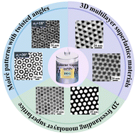 Graphical abstract: Templated self-organization of polymer-tethered gold nanoparticles into freestanding superlattices at the liquid–air interface