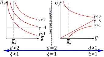 Graphical abstract: Disorder driven peculiarities of metal–insulator transition in the interacting fermions ensemble